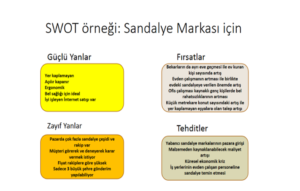 Swot Analizi Örneği